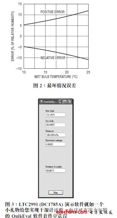 具儀表級準(zhǔn)確度的系統(tǒng)監(jiān)視器用于測量相對濕度