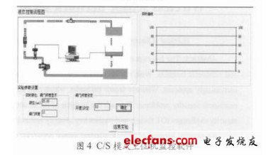 圖4 C/S模式上位機監控軟件