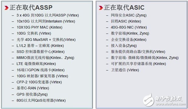 在Smarter Networks中正在大規模取代ASIC和ASSP