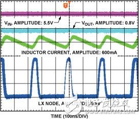  VIN = 5.5 V, VOUT = 0.8 V, 最小導通時間=45 ns