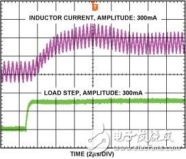 突加負載瞬態響應(ILOAD = 300 mA)