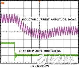突減負載瞬態響應 (ILOAD = 300 mA)