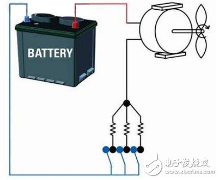 變頻技術為汽車領域帶來重大機遇