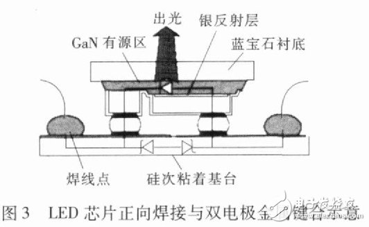 圖3 LED芯片正向焊接與雙電極金屬鍵合示意