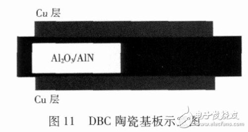 圖11 DBC陶瓷基板示意圖