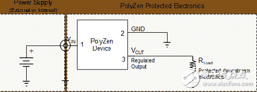  Polyzen 產品的典型應用