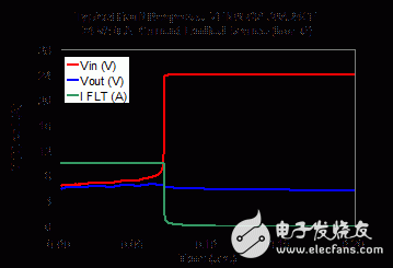 Polyzen產品的典型故障響應