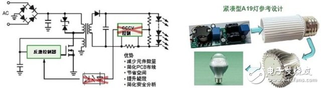 :（a） NCL3008x新穎的初級端控制技術（左）；（b） 基于NCL3008x的A19燈泡參考設計（右）