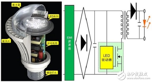 :（a）典型LED燈泡剖視圖（左圖）；（b）典型LED燈泡驅動電路