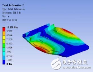 PCB 組件第2 階振型（FEA）