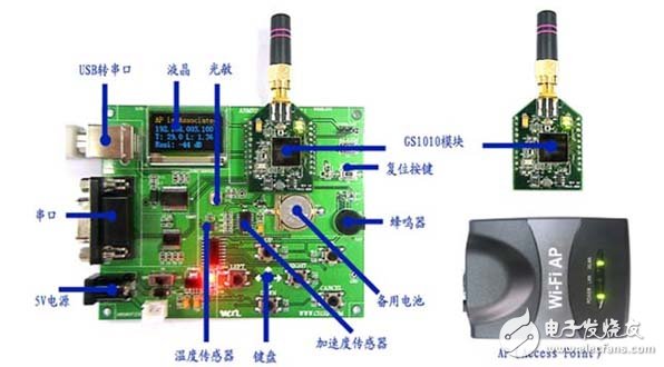 圖四 ARMRF-GS1010-PK開發(fā)系統(tǒng)