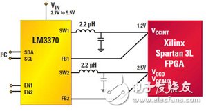 圖2 1.2V內(nèi)核和2.5V I/O以及VCCAUX低功耗FPGA的LM3370雙集成同步開關(guān)式電源