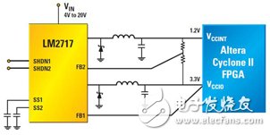 圖5 使用3.3V軌作為次1.25V內(nèi)核電壓生成輔助電壓的LM2717 1.2V內(nèi)核、3.3V I/O雙集成開關(guān)式FPGA電源