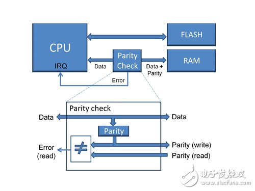 我們先從軟件工程角度剖析這些問題。結構化編程的優(yōu)點略過，只分析相關的局限性問題