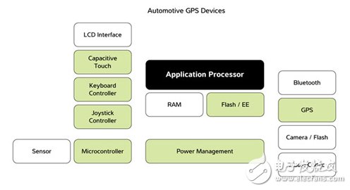 automotive-gps_diagram.jpg