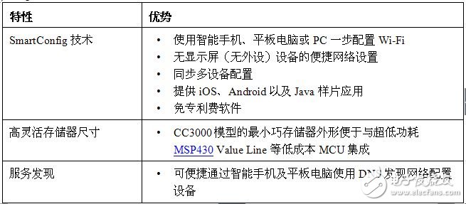 SimpleLink Wi-Fi CC3000 的特性與優勢