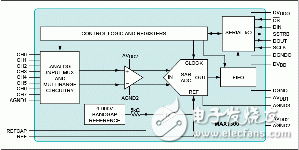 參考設計架構（圖：Maxim) BigPic:592x297