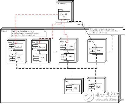 通過電源管理和工作負載整合 大幅提升電信業務處理性能