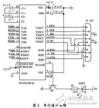 具體硬件接口電路