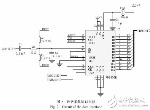 三大電機(jī)控制方案之DSP篇（1）：TMS320F28335