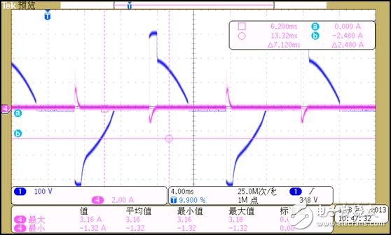 圖5:3檔時(shí)輸入電壓和輸入電流波形