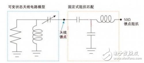 圖2：采用固定饋點(diǎn)匹配電路的可變狀態(tài)天線