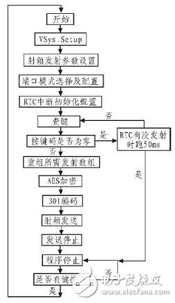 發射系統軟件流程圖