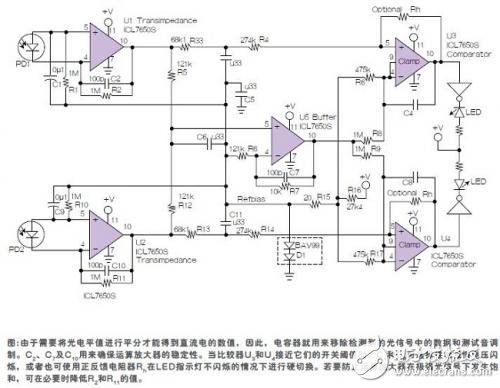 這起初看似是一個簡單的方法—將光電二極管信號應用到截波穩定式模擬比較器上以確定方向。