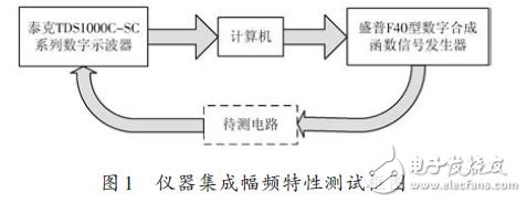 圖1 儀器集成幅頻特性測試框圖