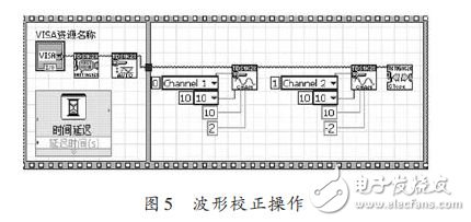 圖5 波形校正操作