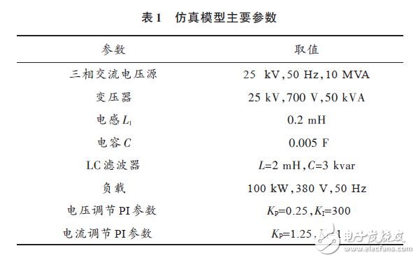 表1 仿真模型主要參數