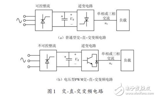 圖1 交-直-交變頻電路