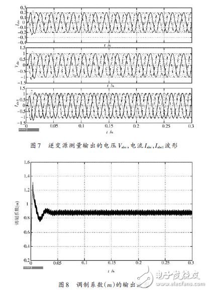 圖7 逆變源測量輸出的電壓，電流波形及圖8 調制系數的輸出波形