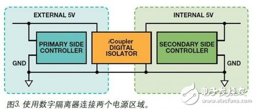 使用數字隔離器連接兩個電源區域