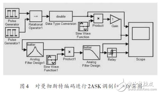 對曼徹斯特編碼進行2ASK調制解調仿真圖