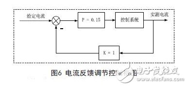 電流反饋調(diào)節(jié)控制框圖