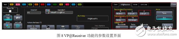 圖8 VP@Receiver功能的參數(shù)設(shè)置界面