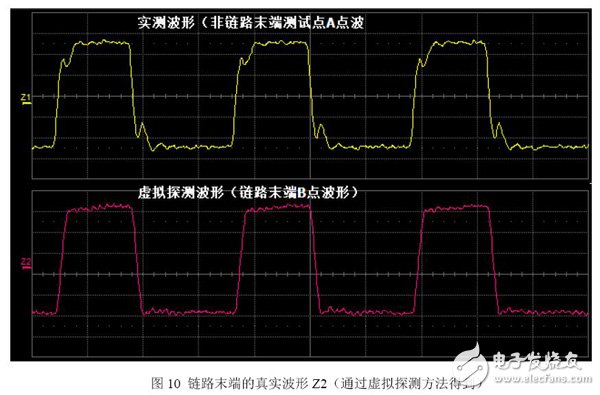 圖9 對Jitter Sim生成的理想波形施加傳輸線模型和匹配模型后的波形