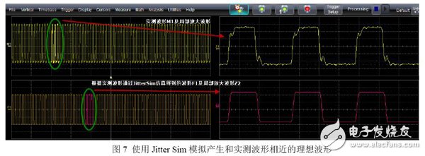 圖7 使用Jitter Sim模擬產(chǎn)生和實(shí)測波形相近的理想波形