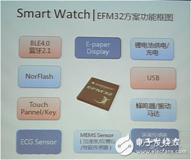 MCU廠商發力可穿戴，將低功耗進行到底