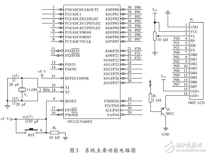 系統(tǒng)主要功能電路圖