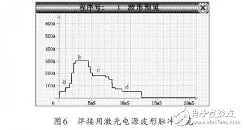 焊接用激光電源波形脈沖預覽