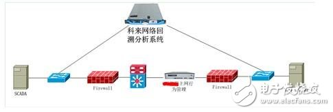 網絡拓撲圖