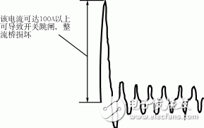 詳解開關電源的幾種常用軟啟動電路