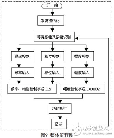 整體流程圖