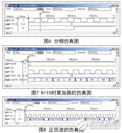 系統(tǒng)仿真圖