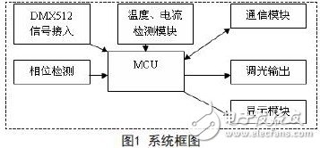 系統(tǒng)框圖