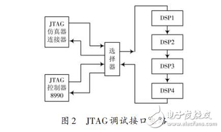 JTAG調試接口電路