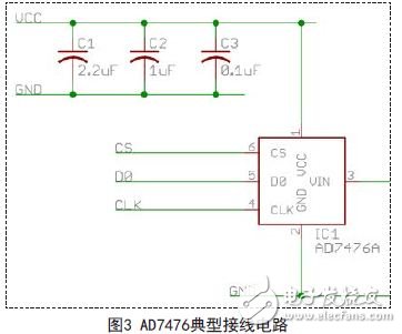 AD7476的典型接線電路