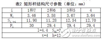 矩形桿結(jié)構(gòu)尺寸參數(shù)